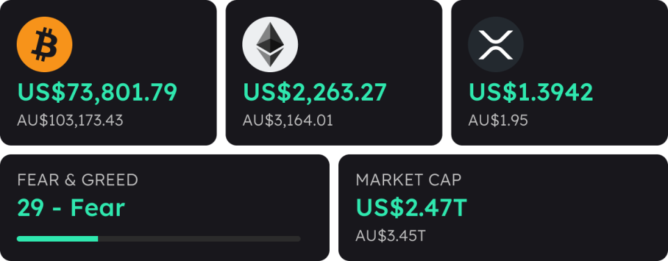Market Snapshot