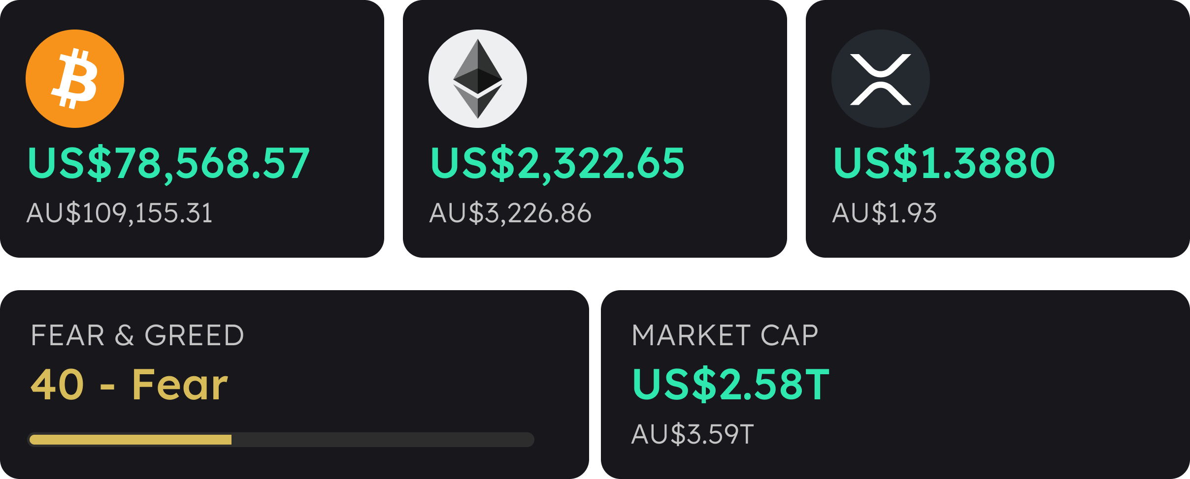 weekly-crypto-snapshot