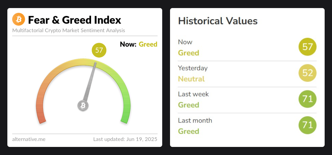 fear & greed index