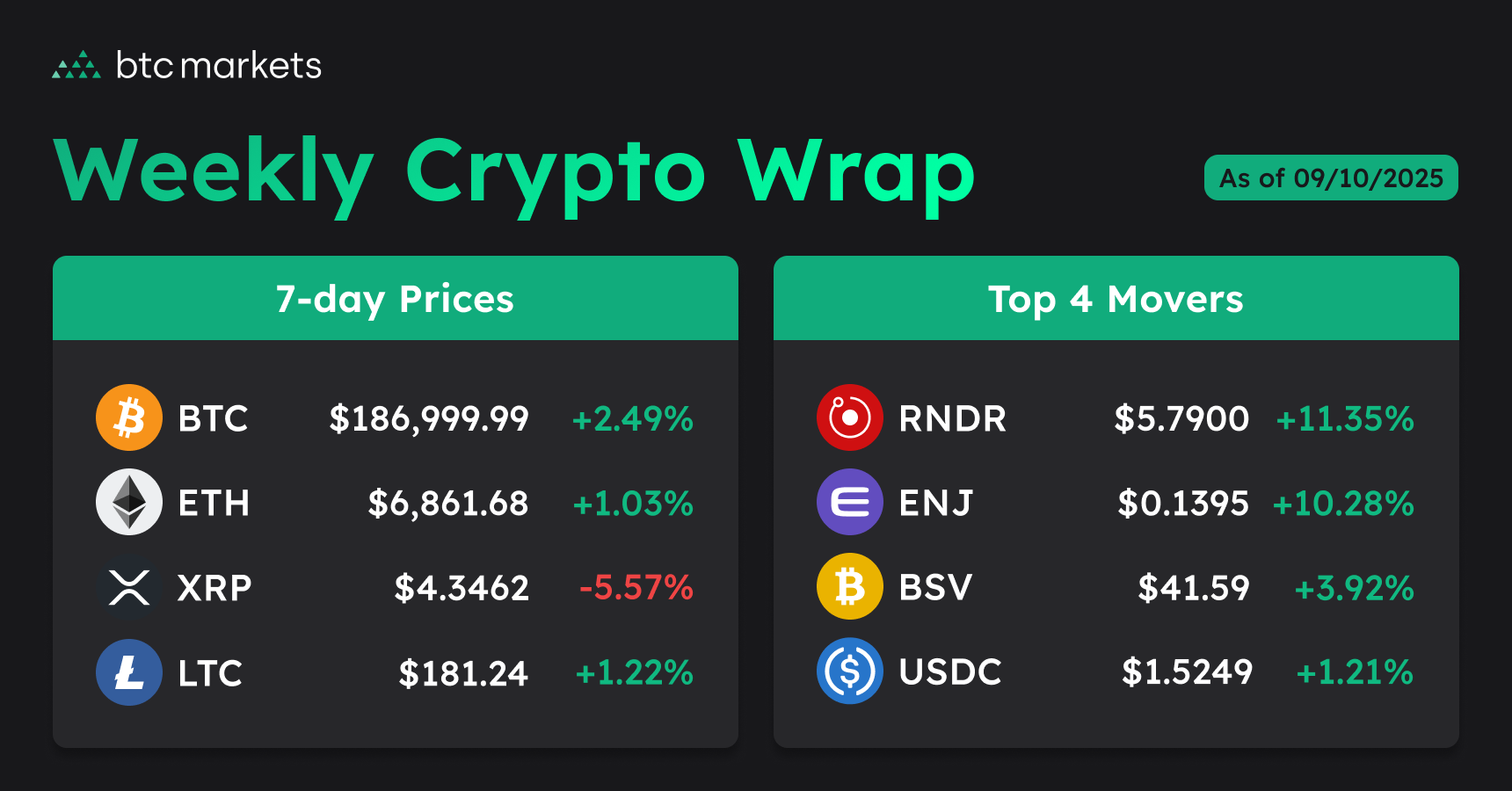 251009-weekly-crypto-prices