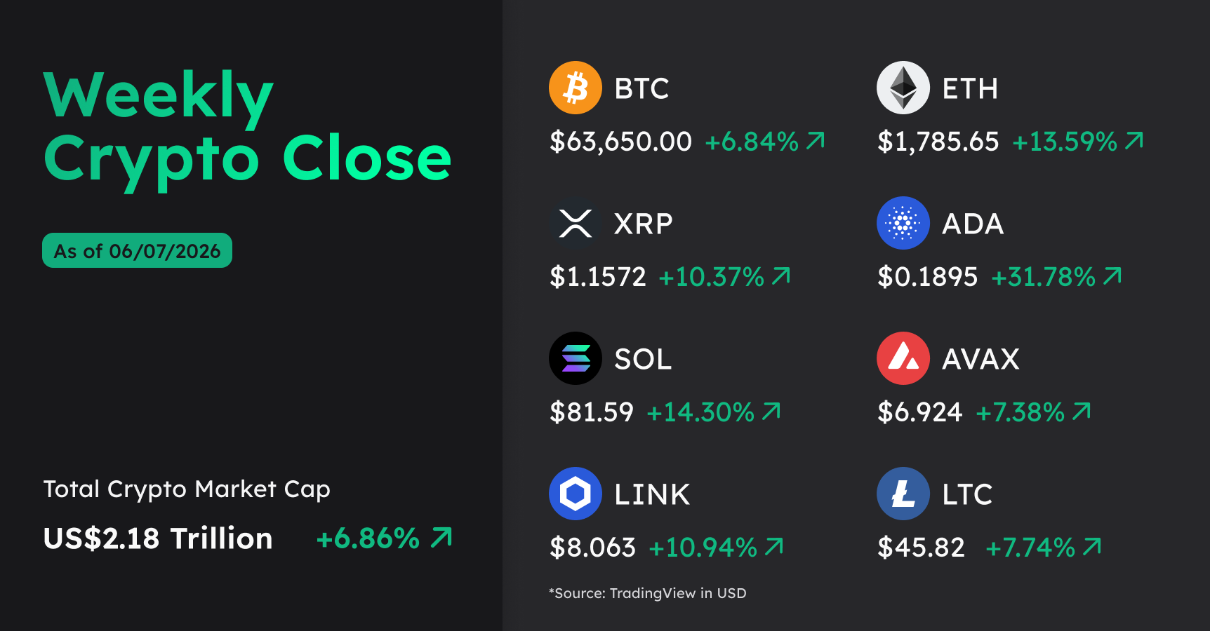 weekly-crypto-close