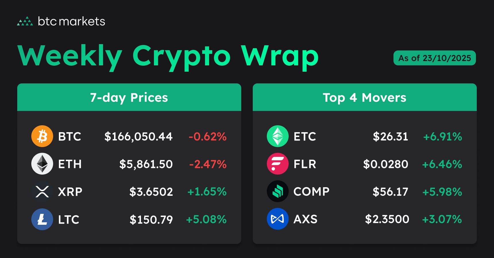 251023-weekly-crypto-prices