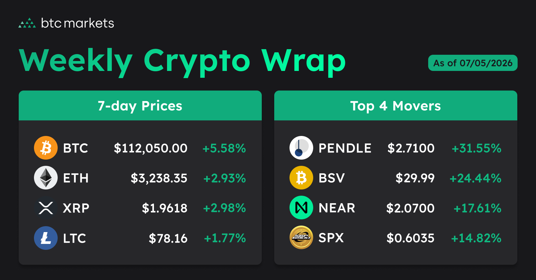 7 May 2026 crypto prices