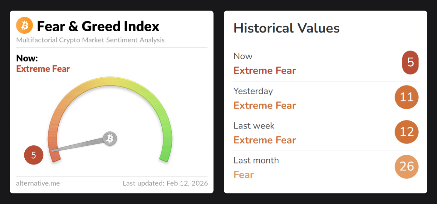 crypto fear and greed index