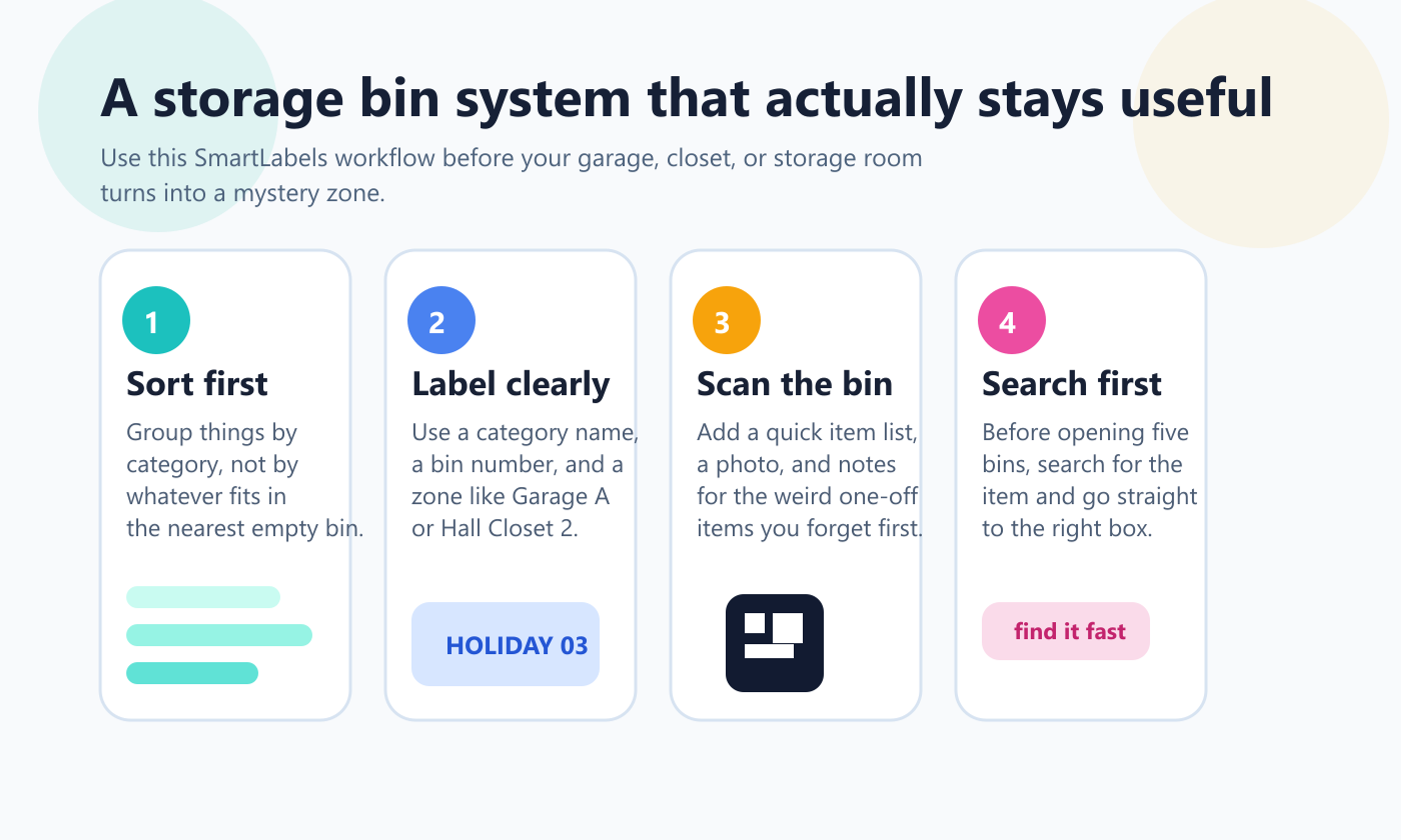 Infographic showing the four-step SmartLabels storage bin system