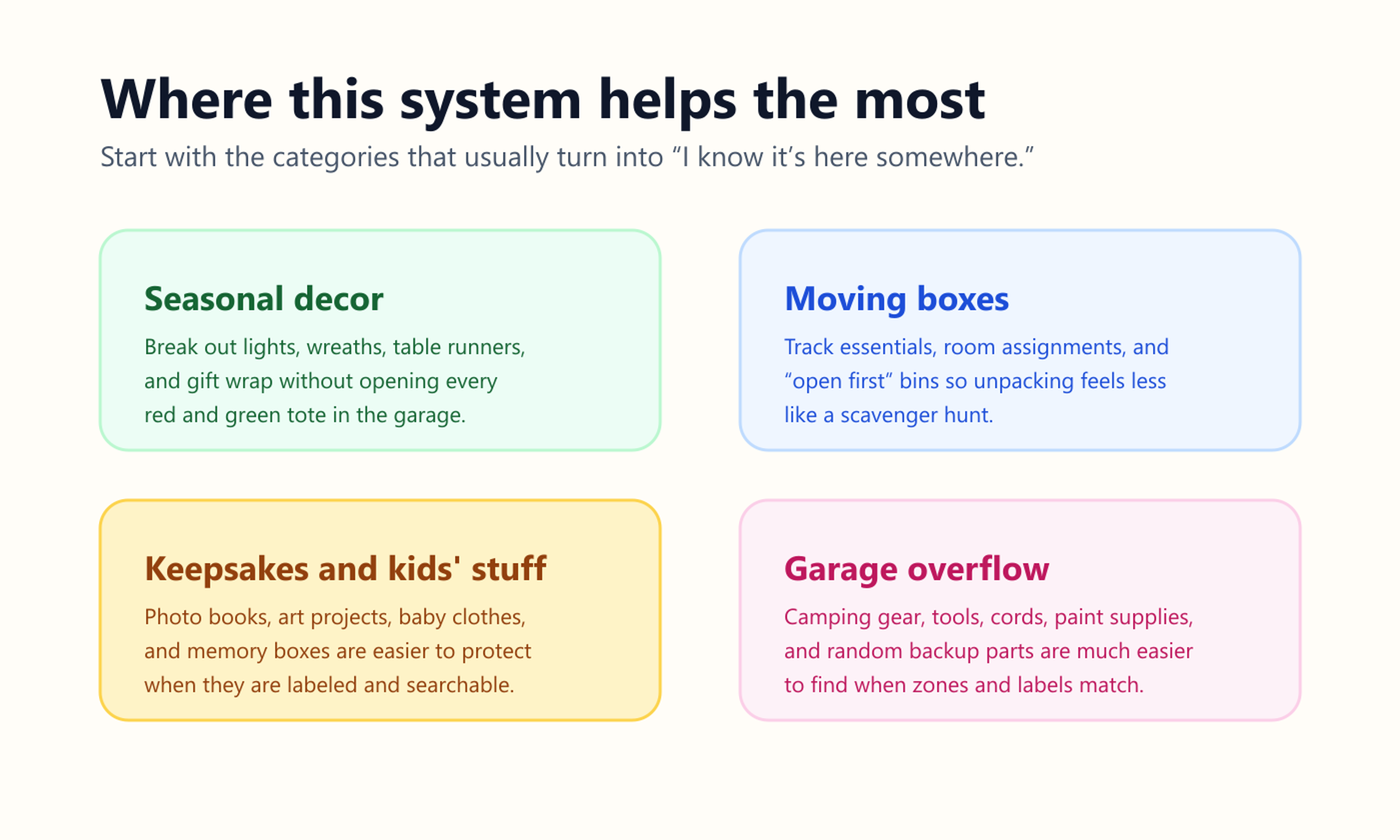 Infographic showing where SmartLabels helps most: seasonal decor, moving boxes, keepsakes, and garage overflow