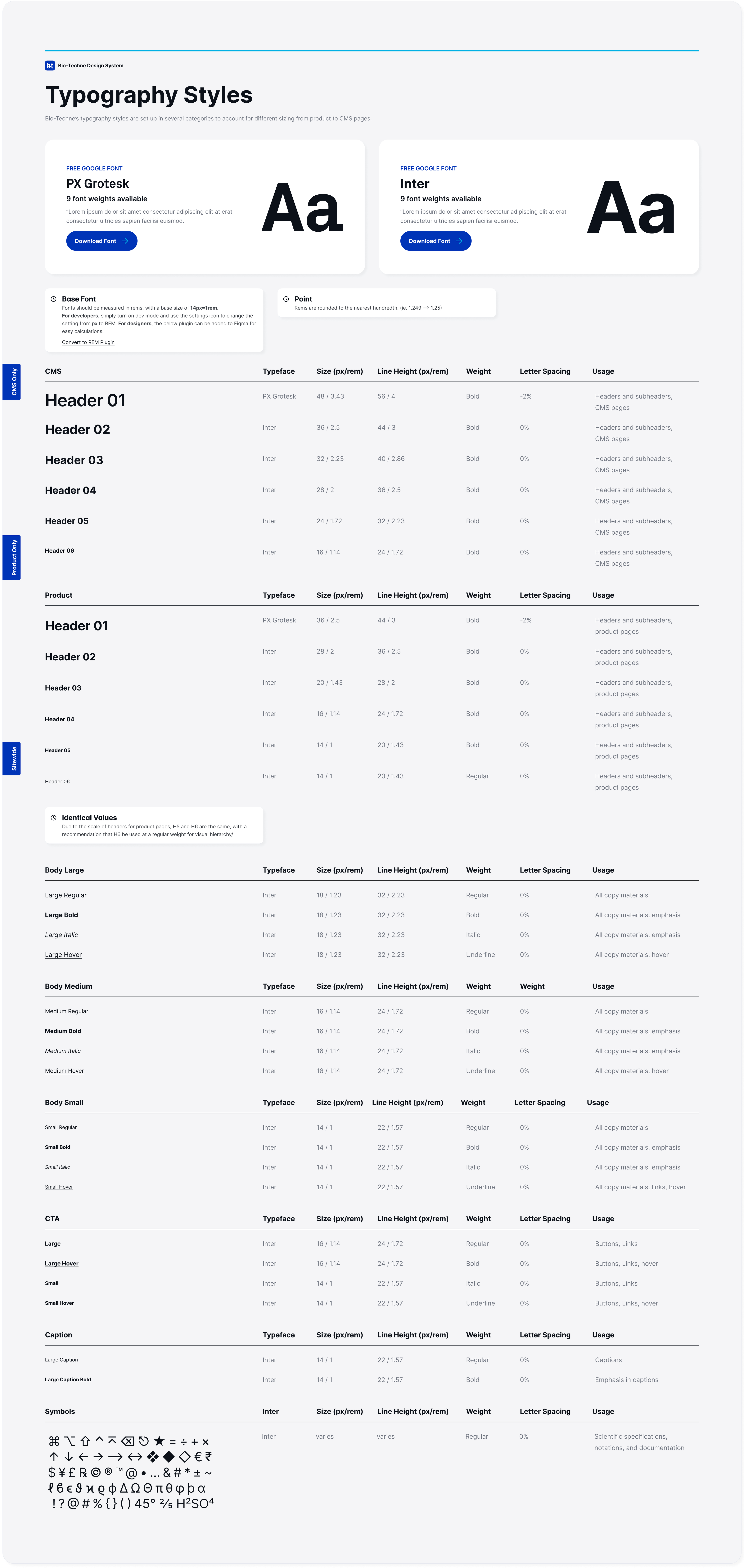 typography and font scale