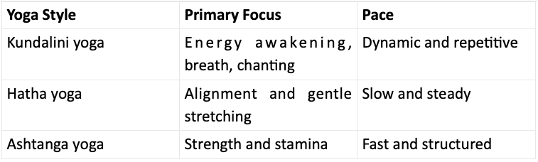 yogawithsapna