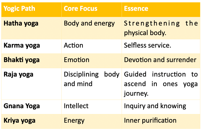 Ashtanga yoga in Sushant Lok Phase 1