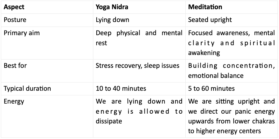 Yogawithsapna