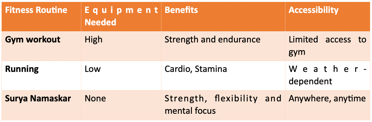 daily yoga fitness app