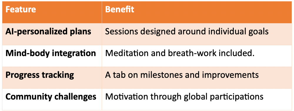 yogawithsapna