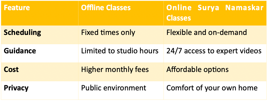 Online Surya Namaskar Yoga Classes
