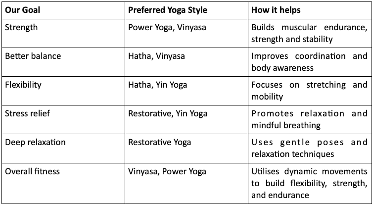 Power Yoga