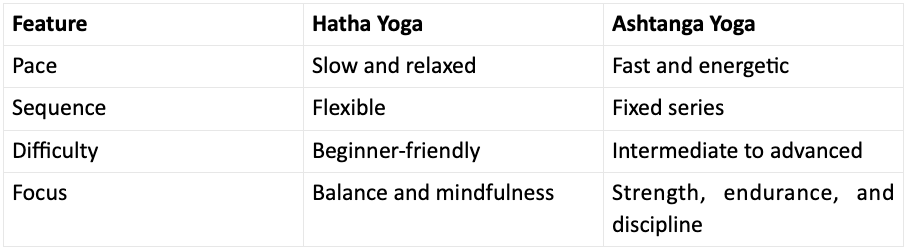 Hatha Yoga