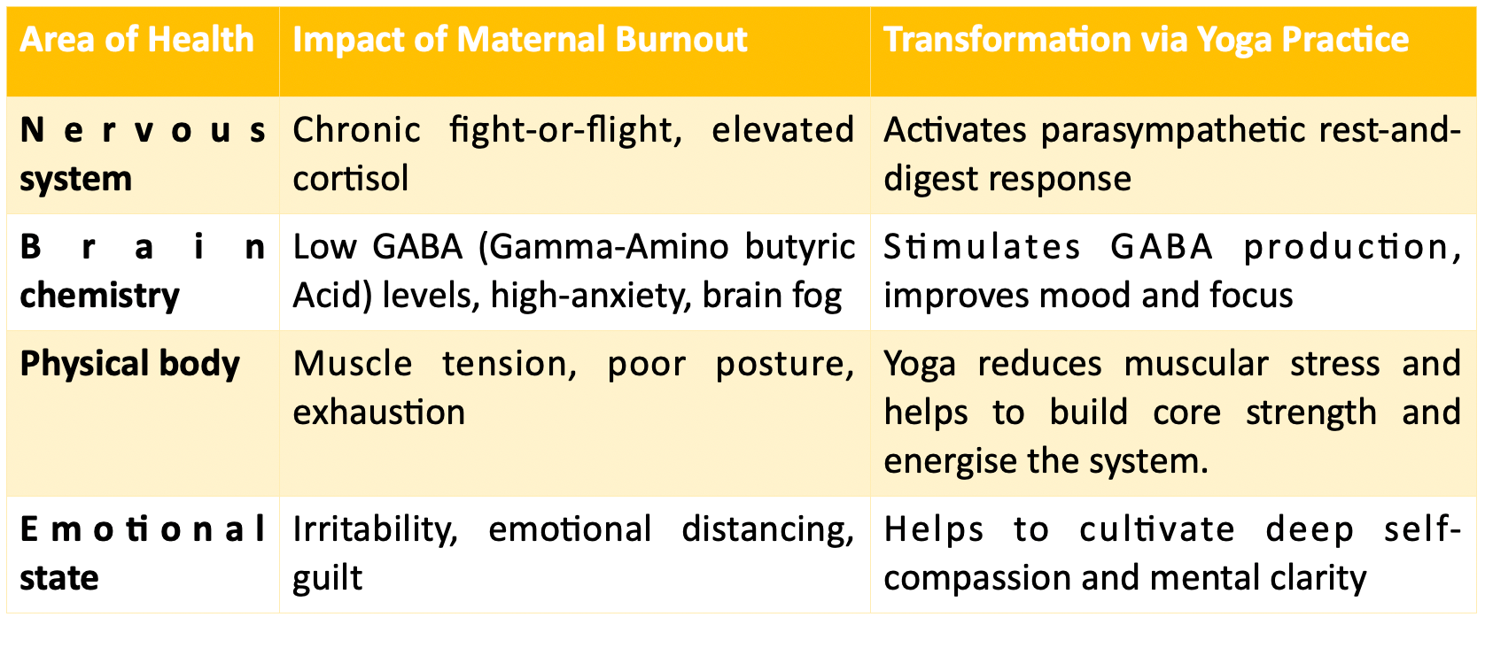 Meditation Centre in Gurgaon