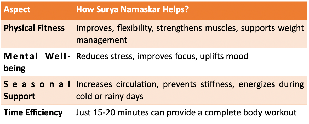 Surya Namaskar