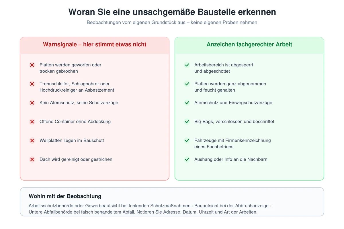 Warnsignale für unsachgemäße Asbestarbeiten und Anzeichen fachgerechter Arbeit auf einer Nachbarbaustelle