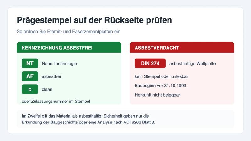 Infografik zur Kennzeichnung: eternitplatten asbest erkennen am Prägestempel – NT, AF und c stehen für asbestfrei, DIN 274 für asbesthaltige Wellplatten