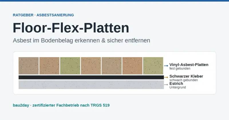 Floor-Flex-Platten mit asbesthaltigem Bodenbelag – Schichtaufbau aus Vinyl-Asbest-Platten, schwarzem Kleber und Estrich