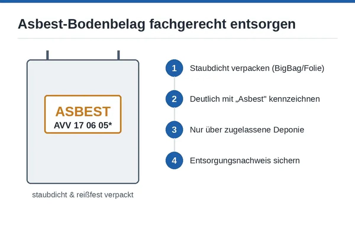 Asbesthaltigen Bodenbelag fachgerecht entsorgen nach Abfallschlüssel AVV 17 06 05*