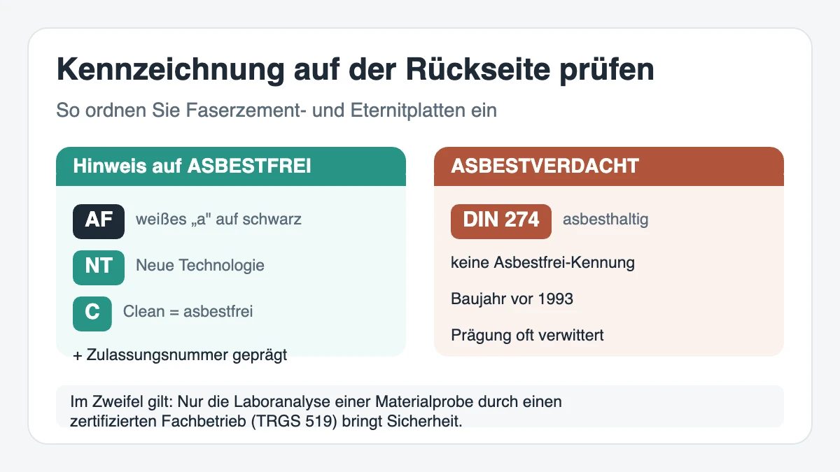 Rückseitige Kennzeichnung AF und NT zur Erkennung asbestfreier Eternitplatten