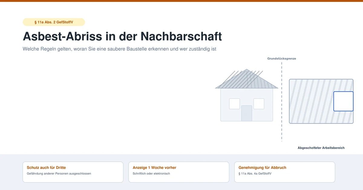 Staubdichte Abschottung, Unterdruckhaltung und Personenschleuse bei einem Asbest-Abriss in der Nachbarschaft