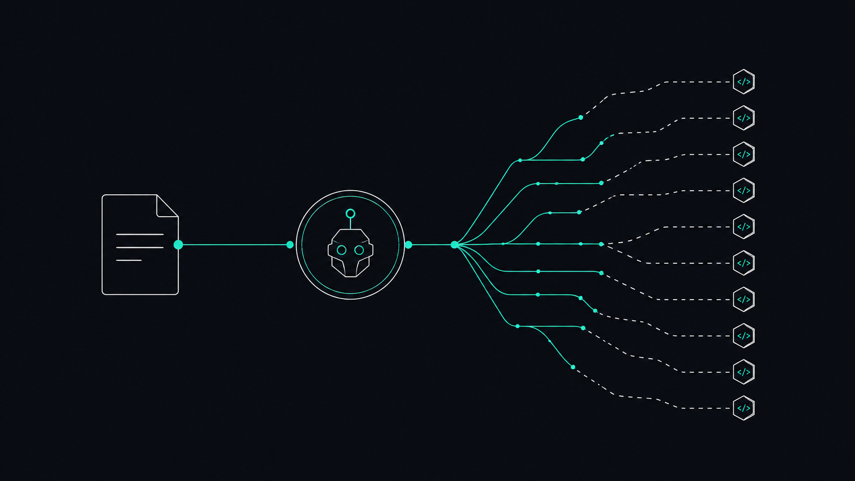 Diagram: a single sparse specification document feeds an AI agent node, which fans out into many divergent code paths.