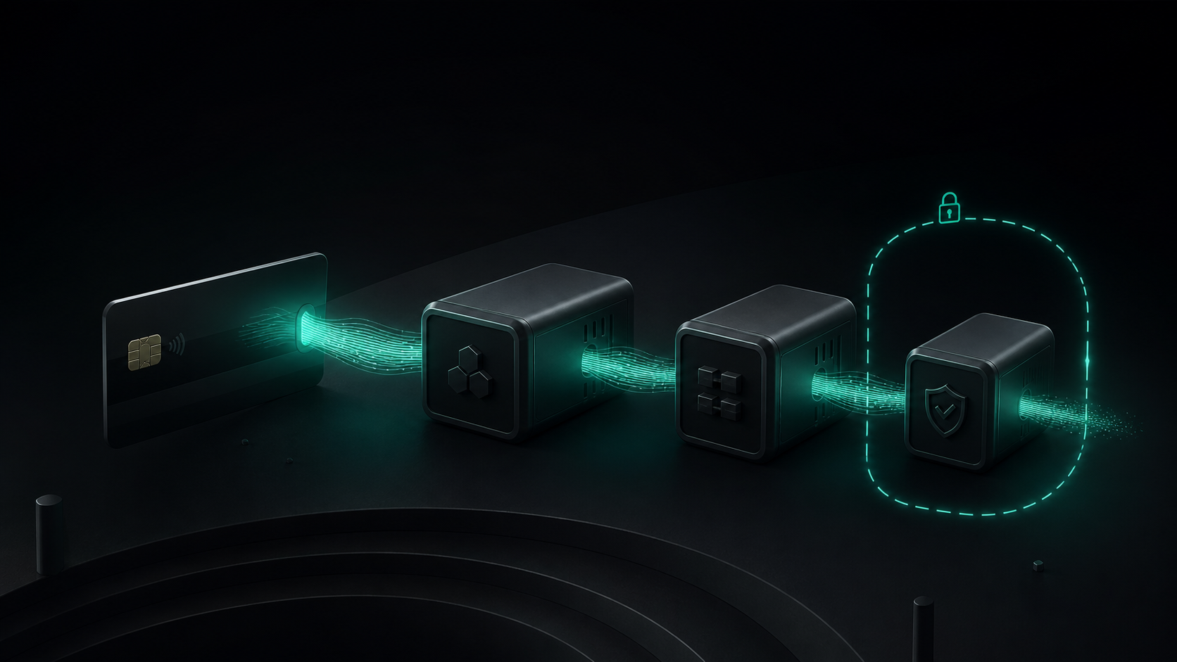 Cardholder data flowing from a payment card through services into a tokenized, secured compliance boundary