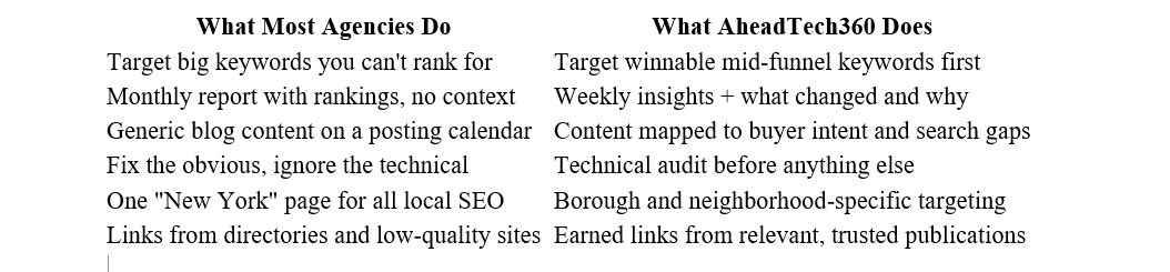Comparison table showing what most SEO agencies do versus AheadTech360's SEO approach for New York businesses.