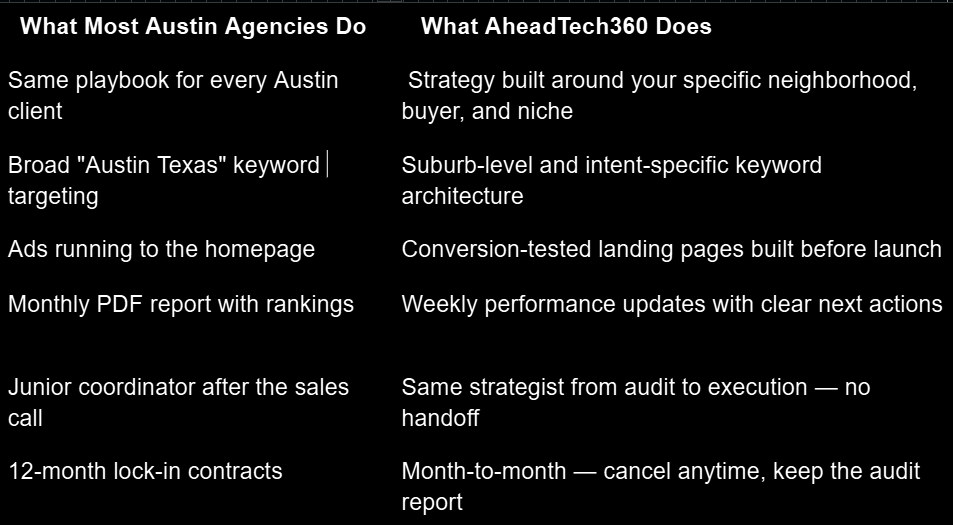 Comparison table showing the difference between traditional Austin marketing agencies and AheadTech360's data-driven digital marketing approach.
