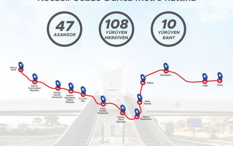 AKE products chosen for the Gebze – Darıca Metro Line