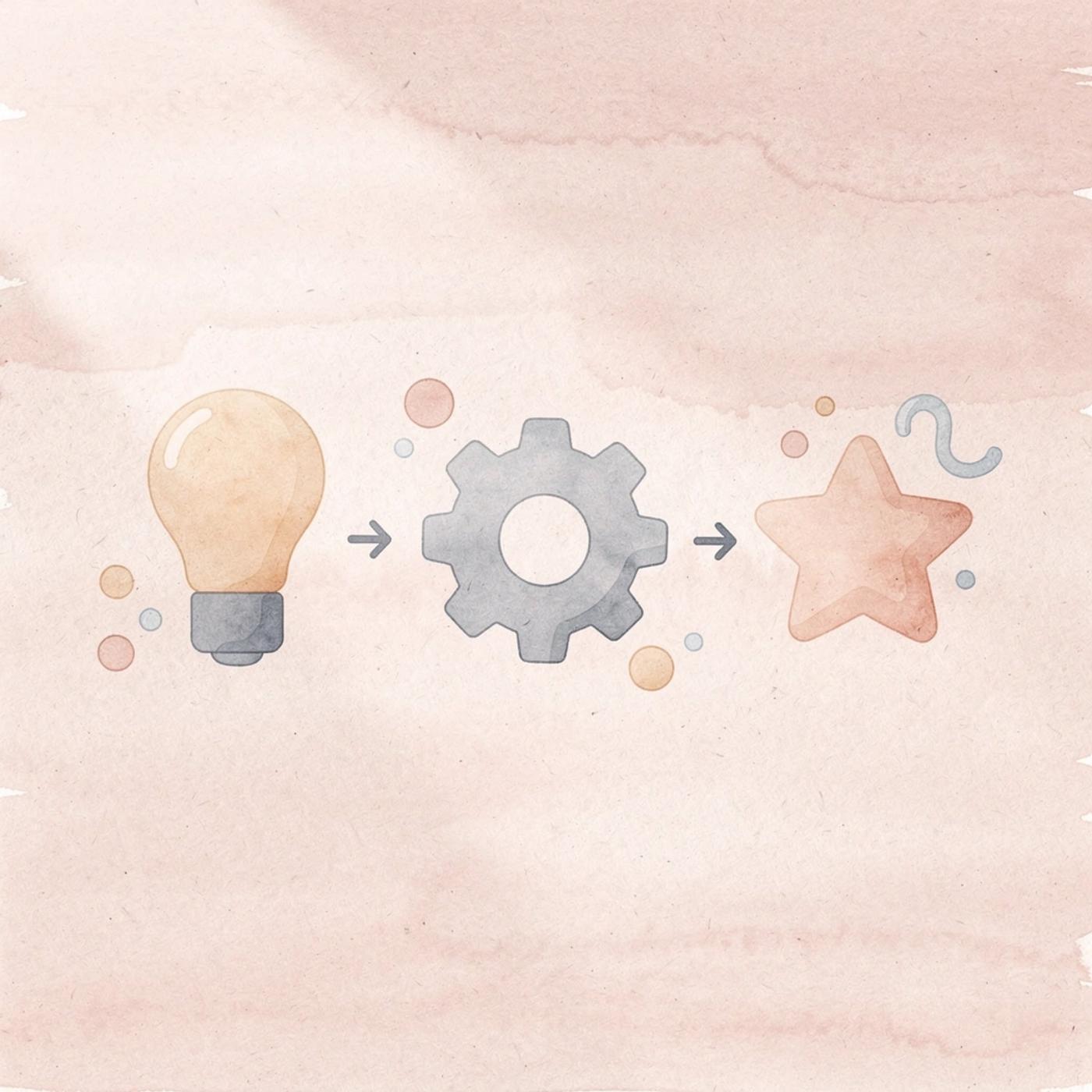 Three icons showing progression from architectural planning to rapid prototyping to automated workflows
