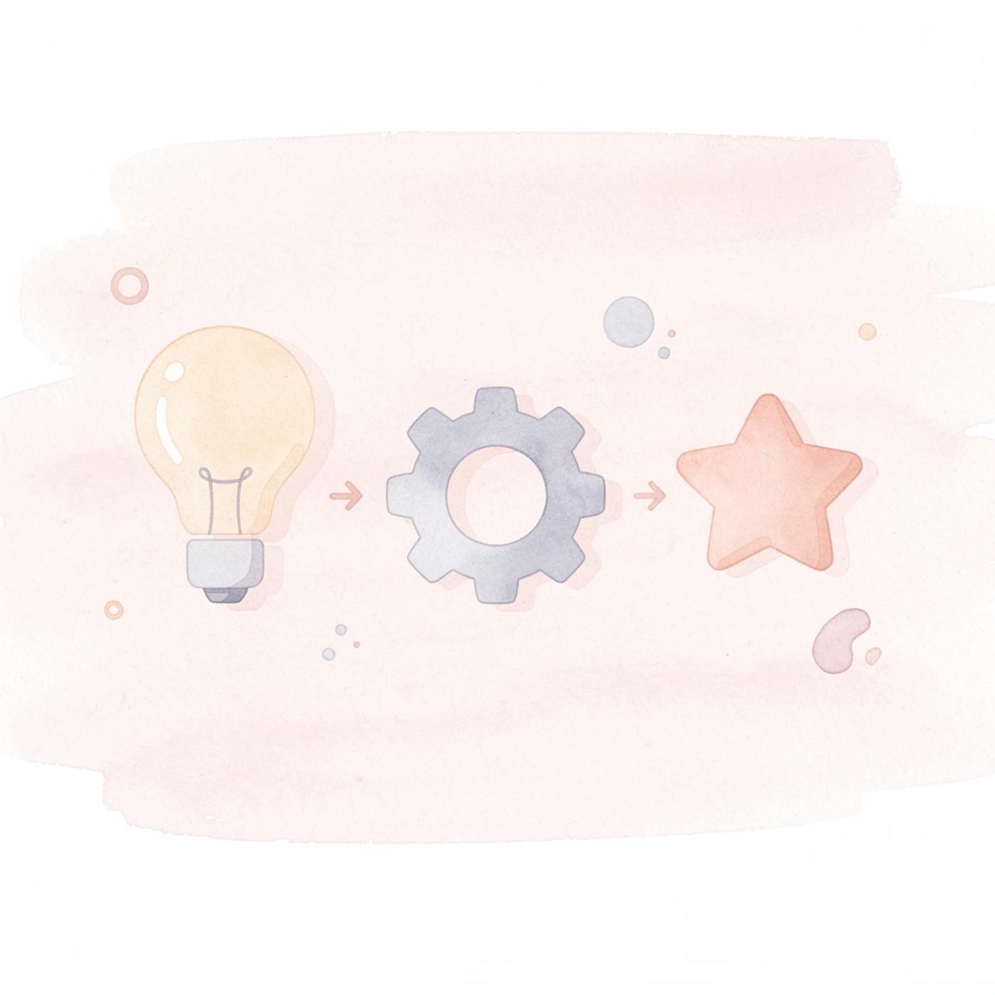 Three icons showing idea, barrier, and product progression