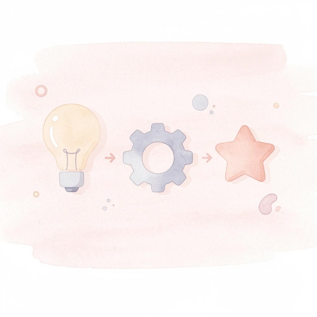Three icons showing idea, barrier, and product progression