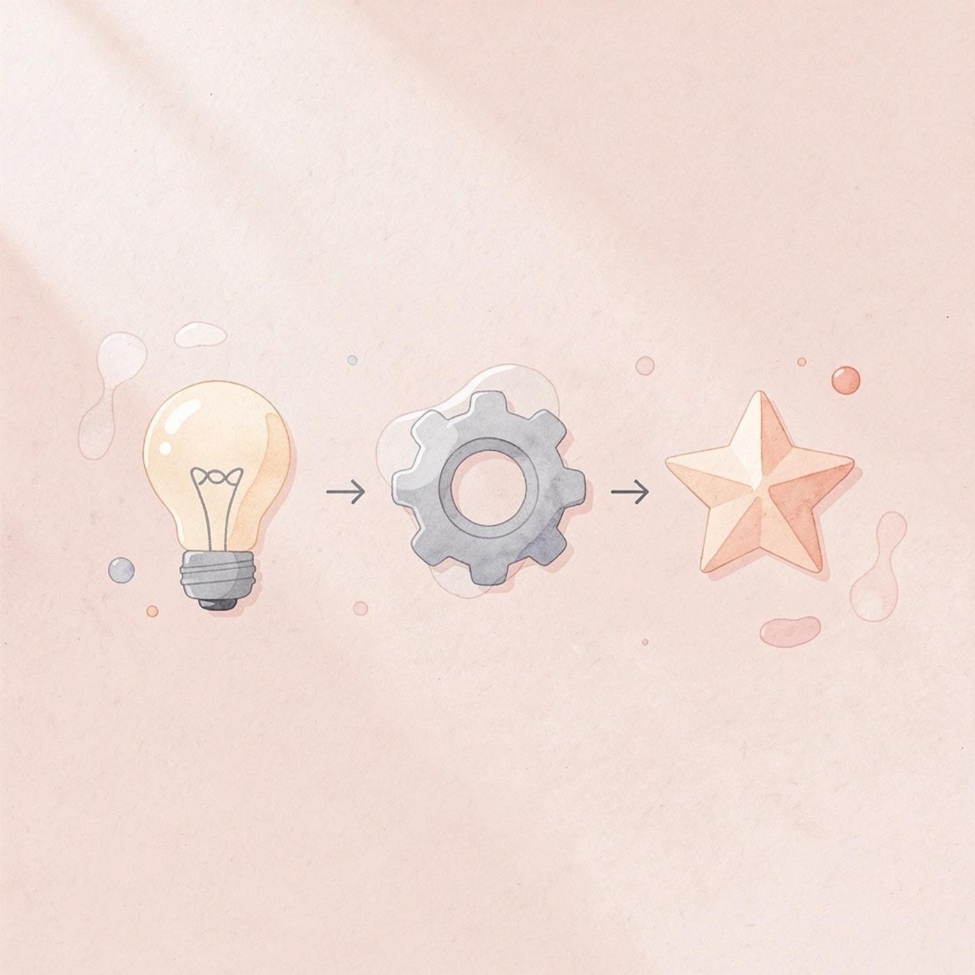 Three connected icons showing product launch to customer acquisition to revenue generation