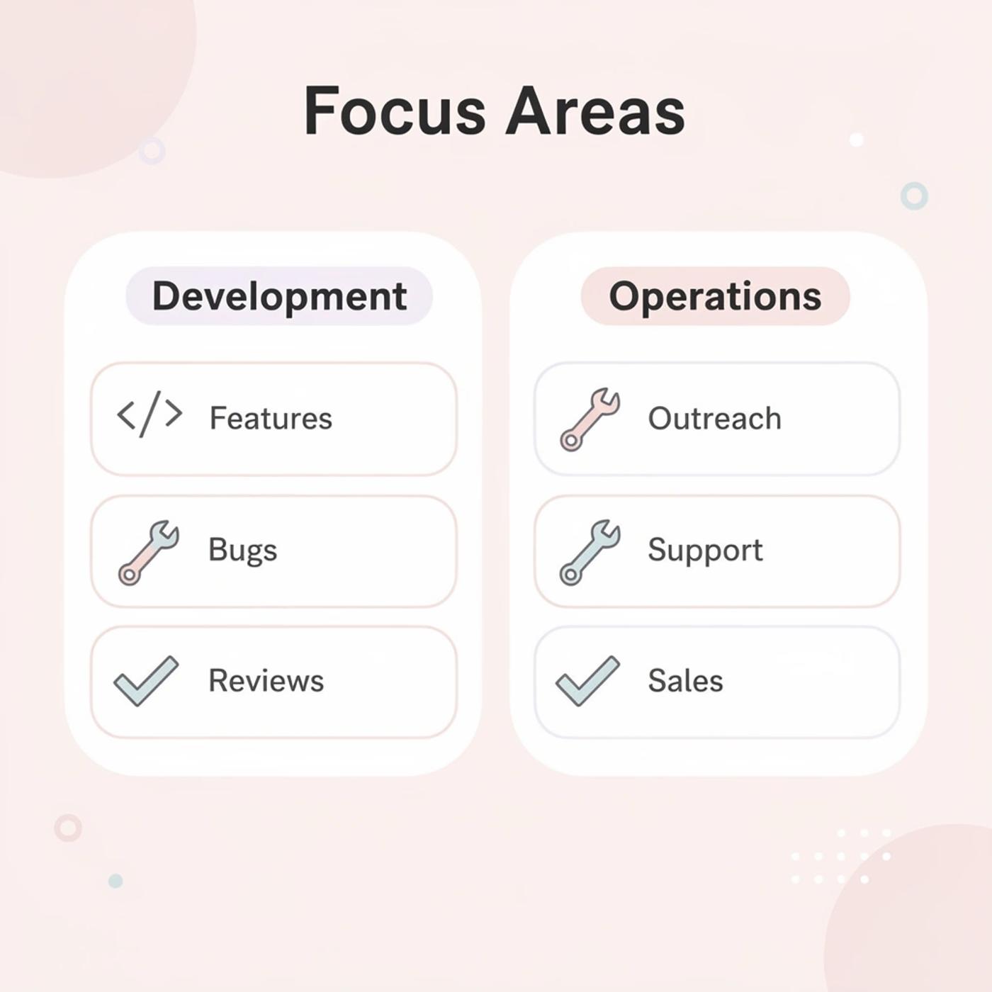 Comparison table showing development tasks versus business operations tasks