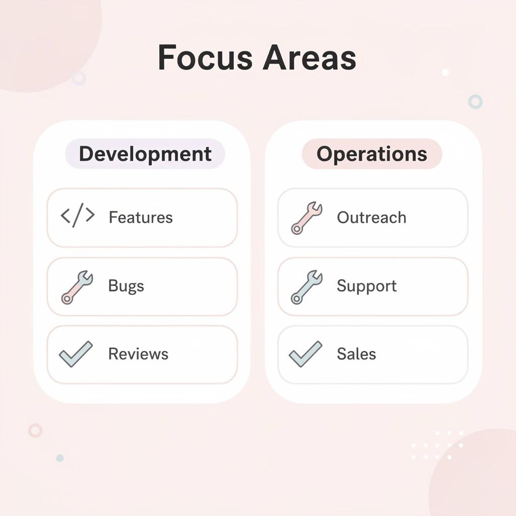 Comparison table showing development tasks versus business operations tasks
