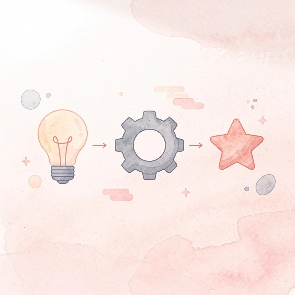 Three icons showing research, development, and launch phases