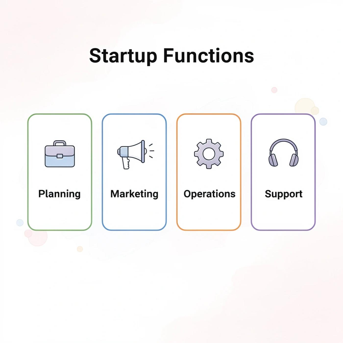 Four key startup functions with icons