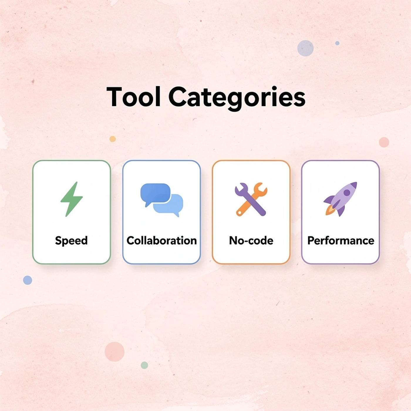 Infographic showing four main tool categories for VS Code alternatives