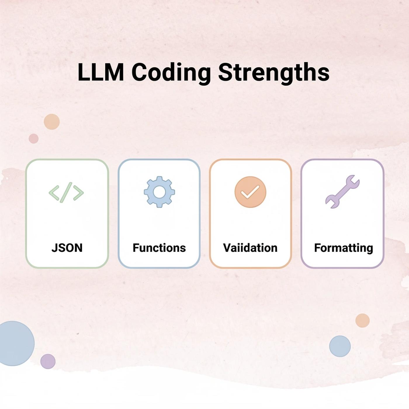 Four cards showing LLM coding strengths