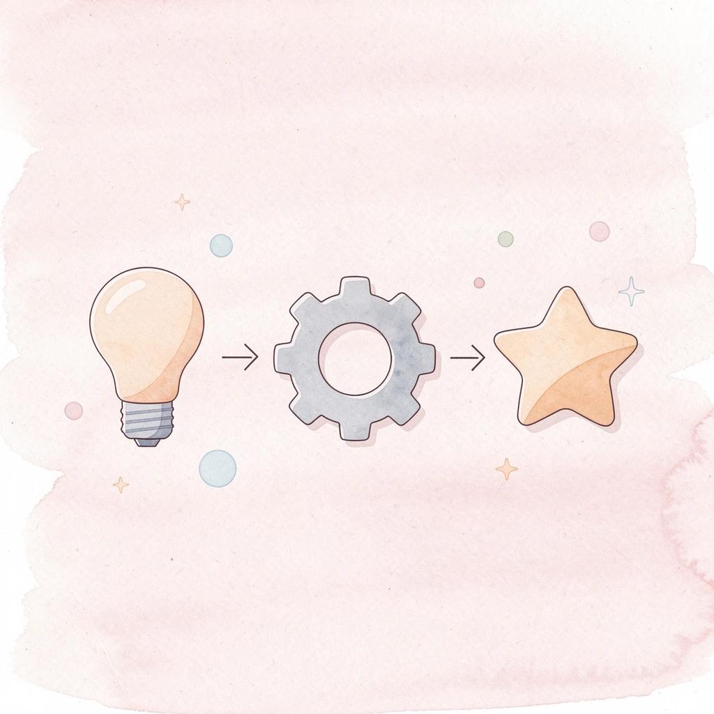 Three icons representing technical expertise, business experience, and network