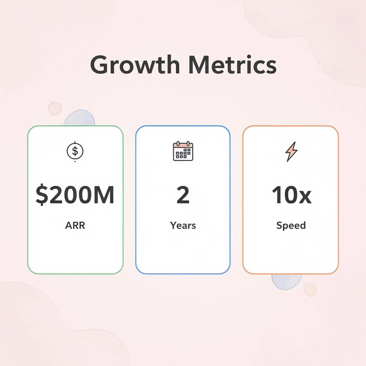 Growth metrics showing $200M ARR in 2 years with 10x speed improvement