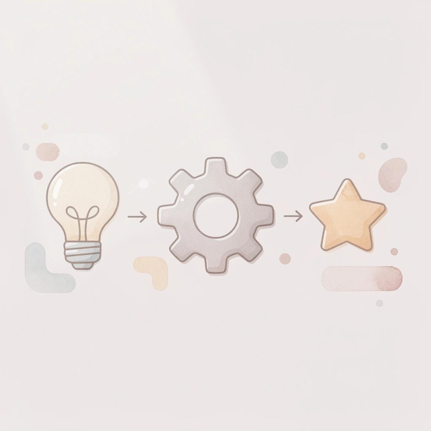 Three icons showing progression from idea to customer validation