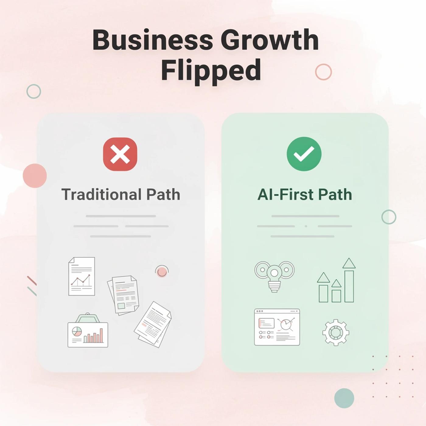 Before and after infographic comparing traditional business path to AI-first path