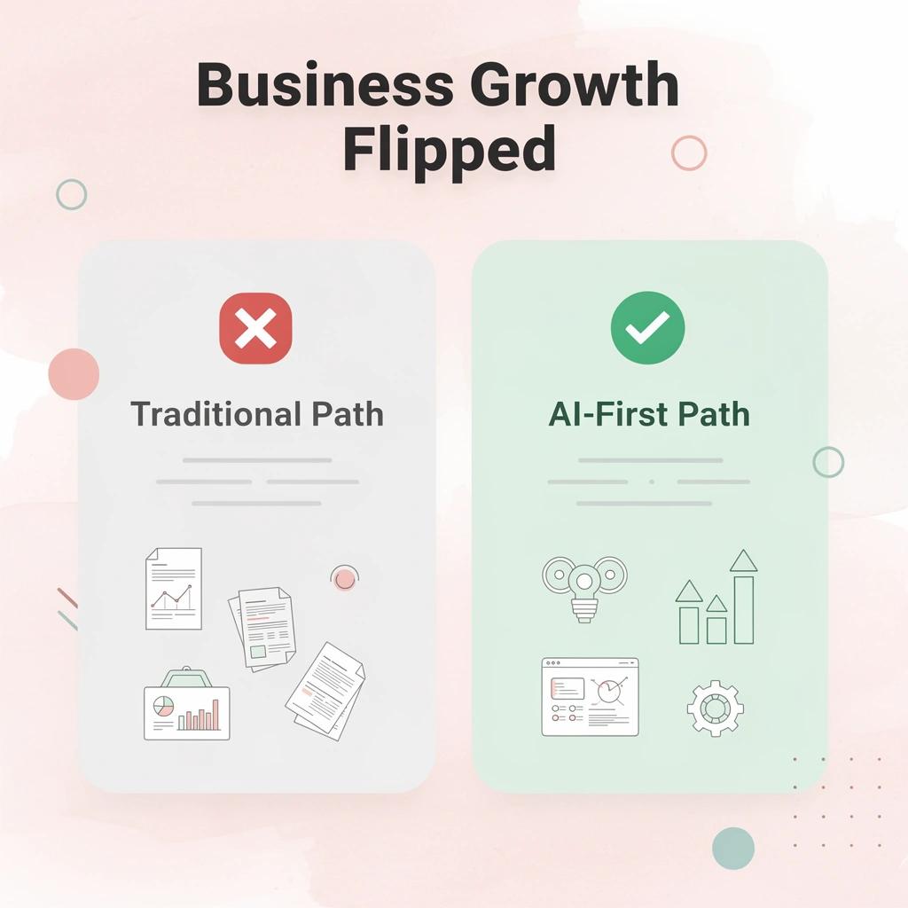 Before and after infographic comparing traditional business path to AI-first path