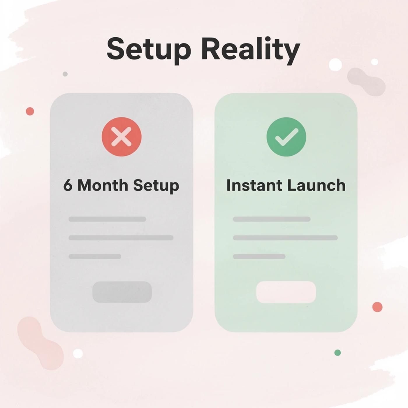 Before and after comparison showing 6-month setup versus instant launch
