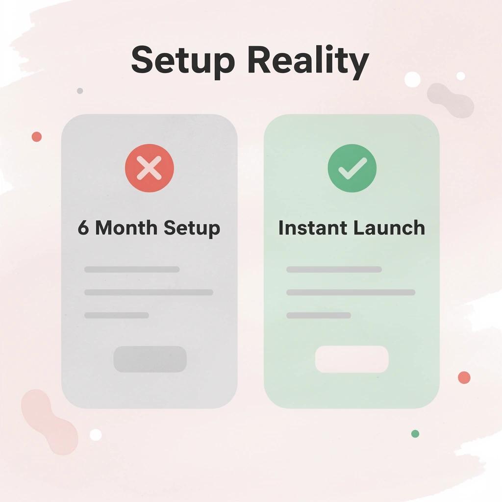 Before and after comparison showing 6-month setup versus instant launch