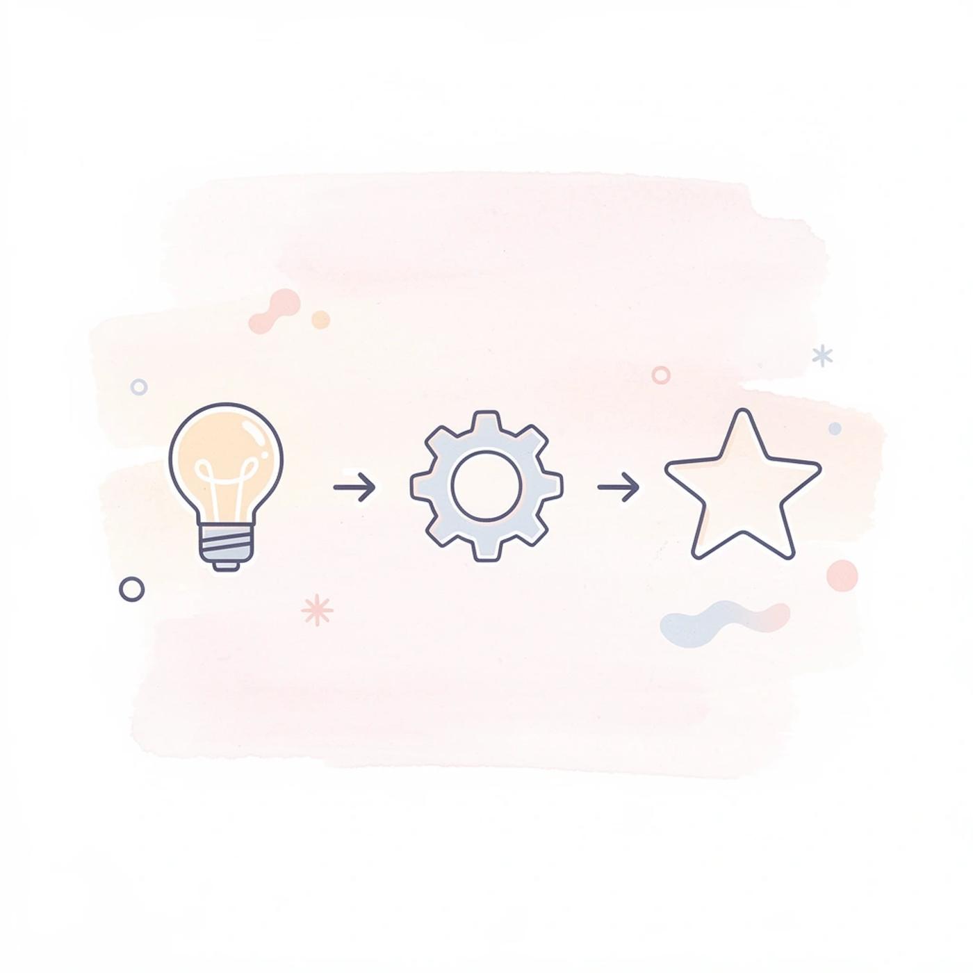 Three icons showing progression from product creation to customer acquisition to revenue